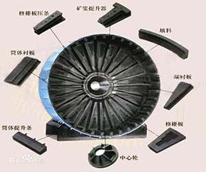 球磨機橡膠襯板廠家